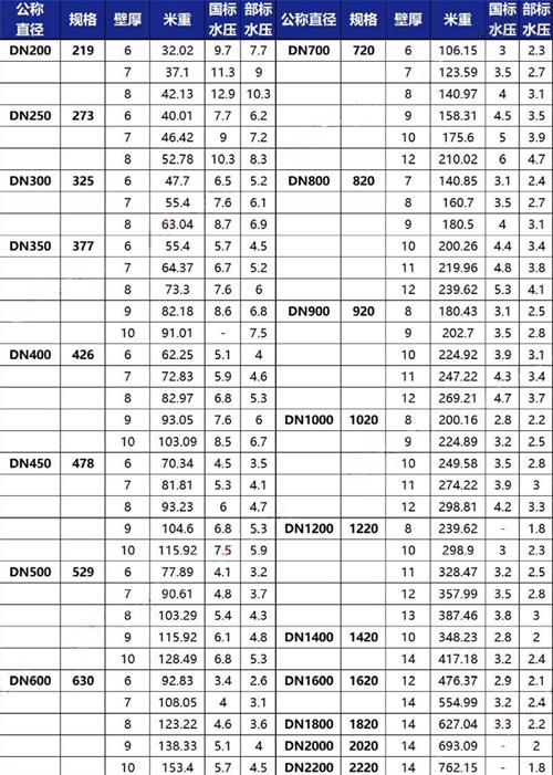 本溪tpep防腐钢管加工规格尺寸