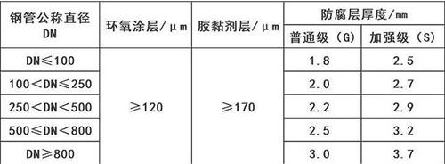 本溪3pe防腐钢管供应涂层参数